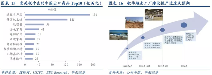 華創(chuàng)證券強(qiáng)推敏華控股 內(nèi)銷(xiāo)增長(zhǎng)強(qiáng)勁，長(zhǎng)期核心優(yōu)勢(shì)持續(xù)鞏固